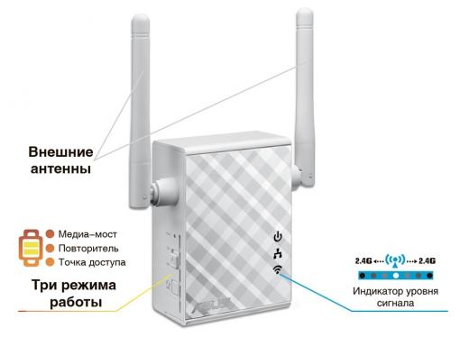 Усилитель Wi-Fi сигнала ASUS RP-N12 Беспроводной повторитель и точка доступа в одном устройстве